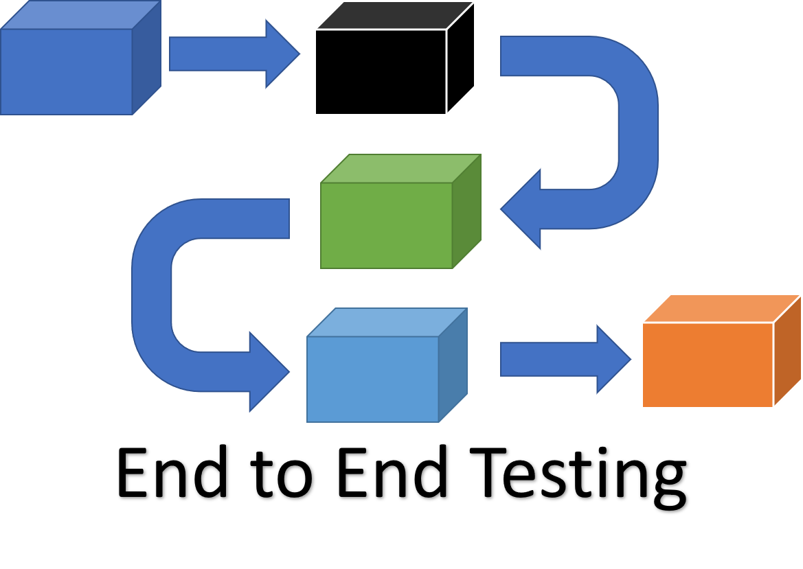 End-to-End Test Automation