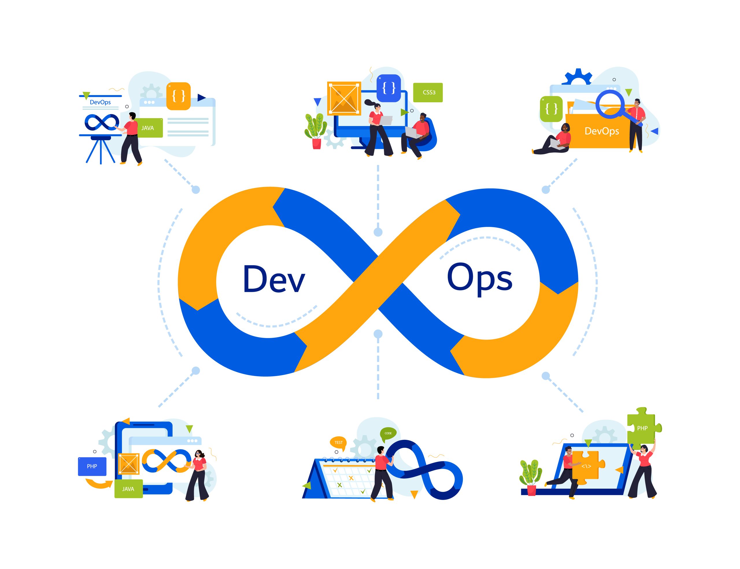 what is a devops pipeline